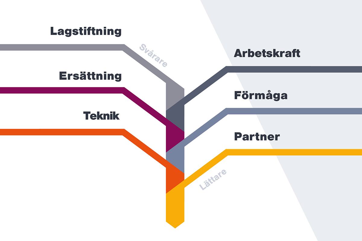 Intuitiv och digital Human Resource Management SD Worx